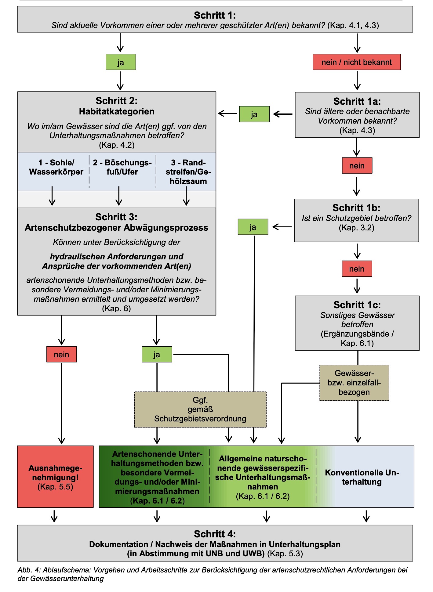 Leitfaden_Gewaesserunterhaltung_Nds_Schema